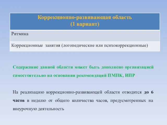 Содержание данной области может быть дополнено организацией самостоятельно на основании