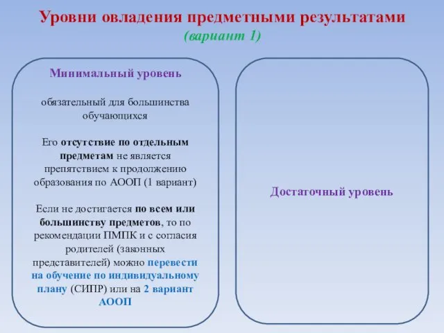 Уровни овладения предметными результатами (вариант 1) Минимальный уровень обязательный для