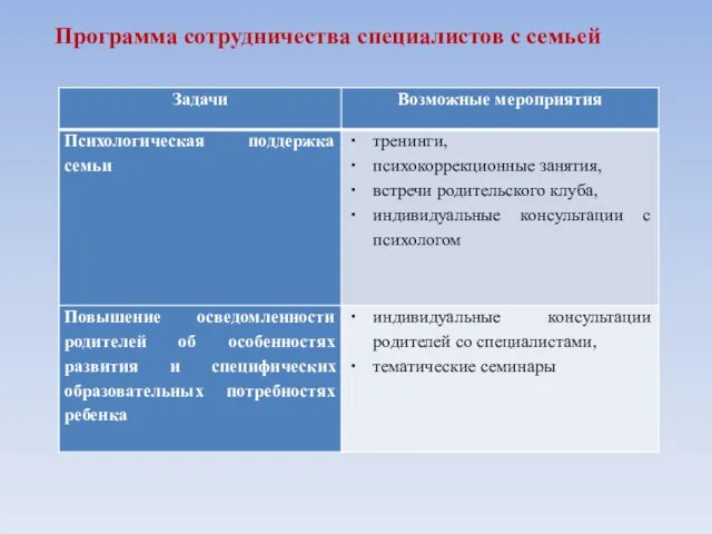 Программа сотрудничества специалистов с семьей