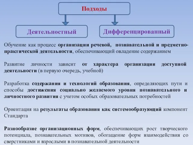 Подходы Дифференцированный Деятельностный Обучение как процесс организации речевой, познавательной и