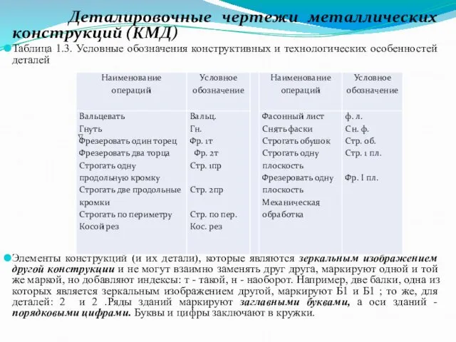 Деталировочные чертежи металлических конструкций (КМД) Таблица 1.3. Условные обозначения конструктивных