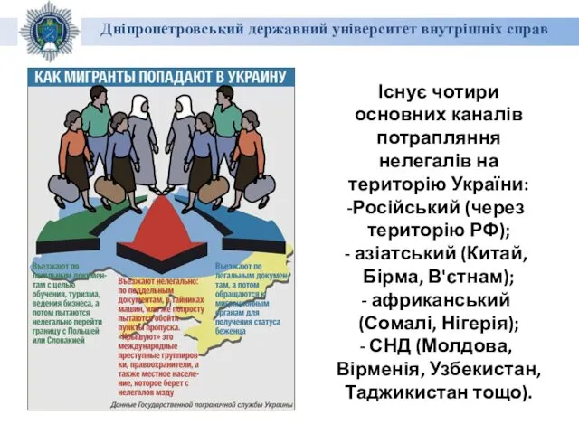 Дніпропетровський державний університет внутрішніх справ Існує чотири основних каналів потрапляння