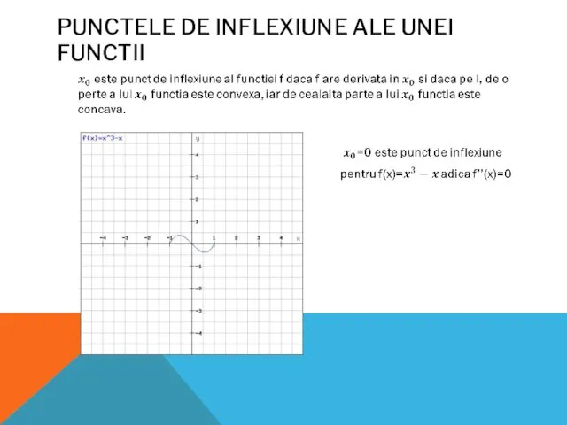 PUNCTELE DE INFLEXIUNE ALE UNEI FUNCTII