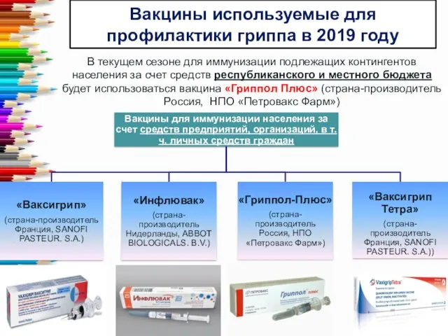 Вакцины используемые для профилактики гриппа в 2019 году В текущем сезоне для иммунизации