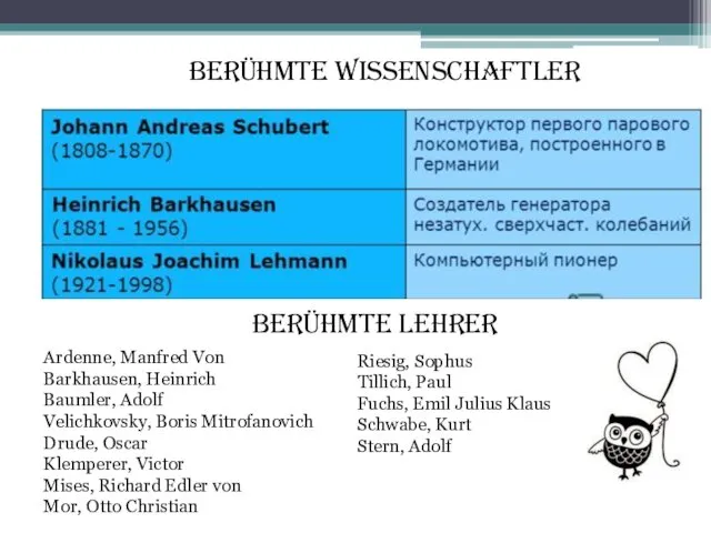 Berühmte Wissenschaftler Berühmte Lehrer Ardenne, Manfred Von Barkhausen, Heinrich Baumler, Adolf Velichkovsky, Boris