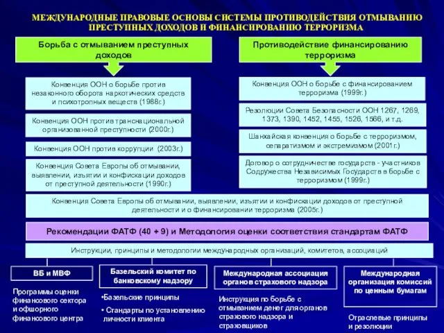 Конвенция ООН против транснациональной организованной преступности (2000г.) Конвенция ООН о