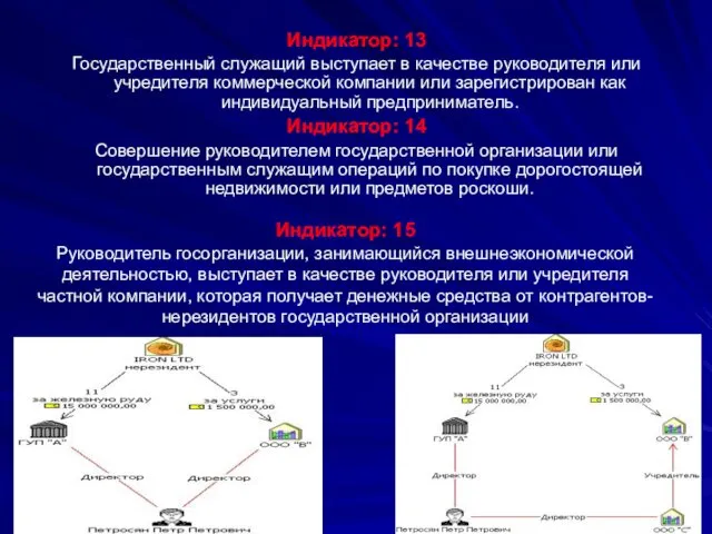 * Индикатор: 13 Государственный служащий выступает в качестве руководителя или