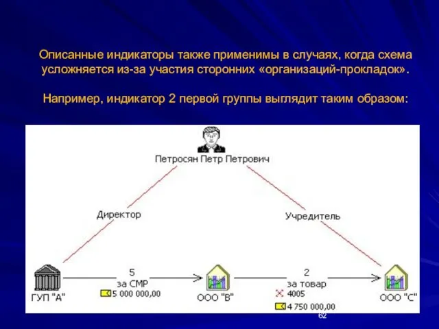 * Описанные индикаторы также применимы в случаях, когда схема усложняется