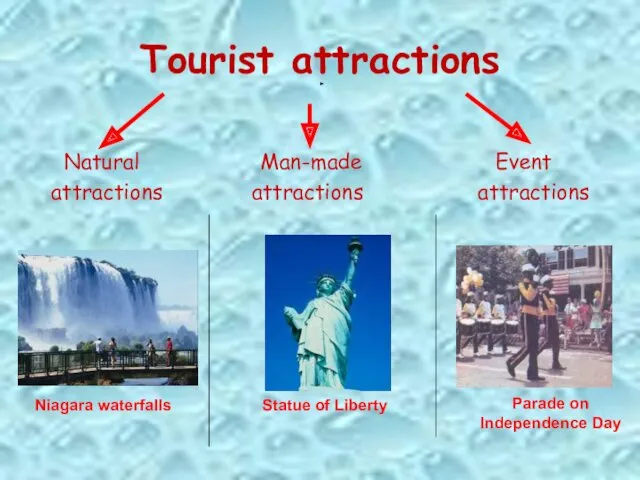 Tourist attractions Natural Man-made Event attractions attractions attractions Niagara waterfalls