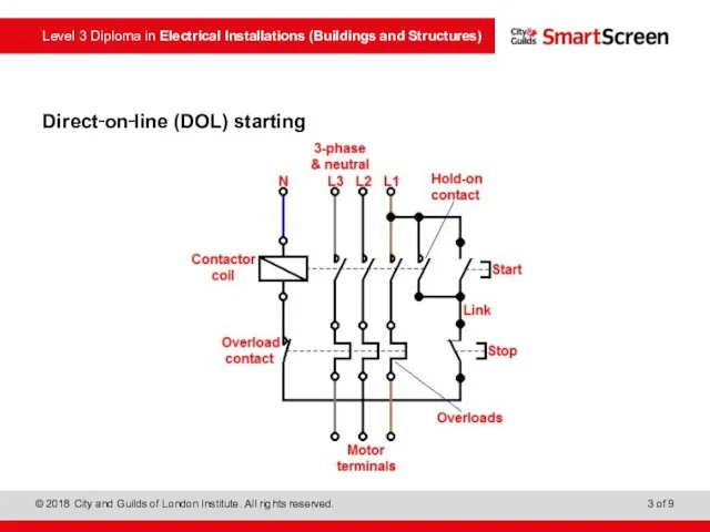 Direct‑on‑line (DOL) starting