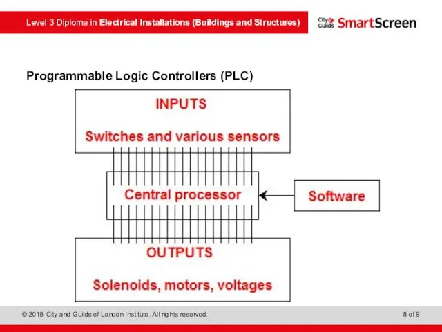 Programmable Logic Controllers (PLC)