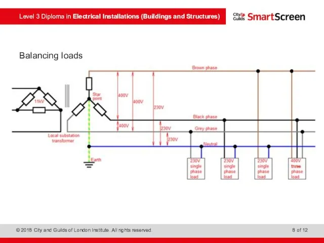 Balancing loads