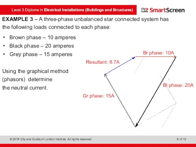 EXAMPLE 3 – A three-phase unbalanced star connected system has