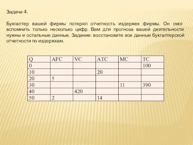 Задача 4. Бухгалтер вашей фирмы потерял отчетность издержек фирмы. Он смог вспомнить только