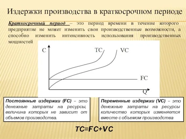 Краткосрочный период – это период времени в течение которого предприятие не может изменить