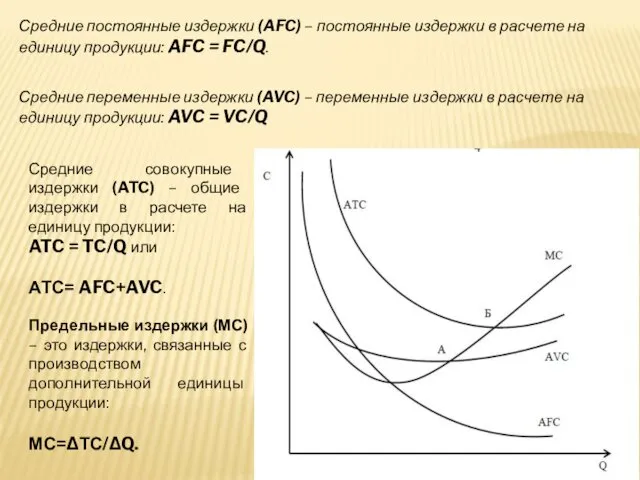 Средние постоянные издержки (AFC) – постоянные издержки в расчете на единицу продукции: AFC