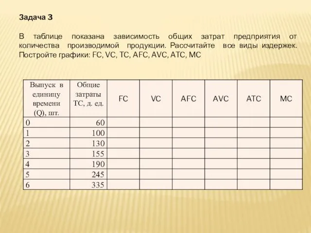 Задача 3 В таблице показана зависимость общих затрат предприятия от количества производимой продукции.