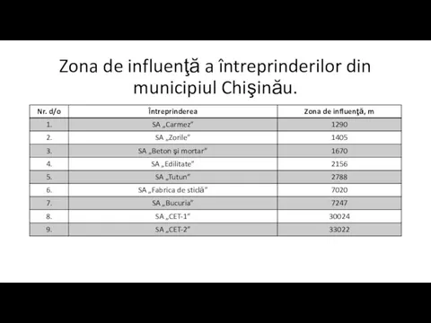 Zona de influenţă a întreprinderilor din municipiul Chişinău.