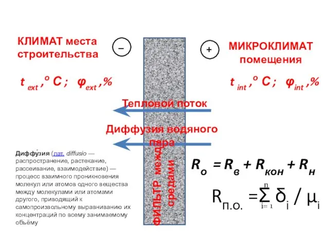 + _ КЛИМАТ места строительства МИКРОКЛИМАТ помещения ФИЛЬТР между средами