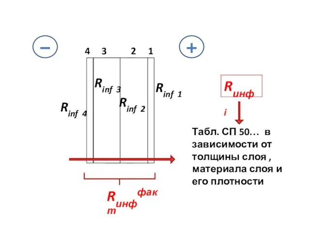 1 2 3 4 Rинффакт Rinf 1 Rinf 2 Rinf