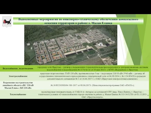 Выполненные мероприятия по инженерно-техническому обеспечению комплексного освоения территории в районе д. Малая Еланка