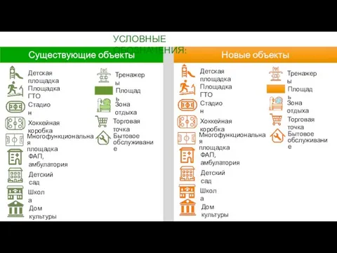 Существующие объекты Новые объекты УСЛОВНЫЕ ОБОЗНАЧЕНИЯ: Детская площадка Площадка ГТО Стадион Тренажеры Многофункциональная