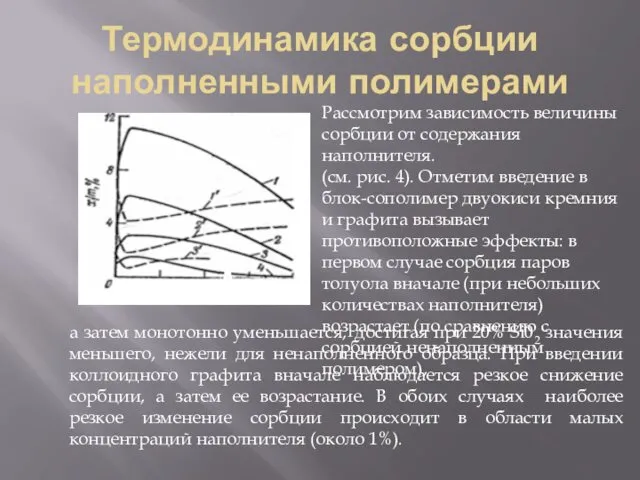 Термодинамика сорбции наполненными полимерами Рассмотрим зависимость величины сорбции от содержания