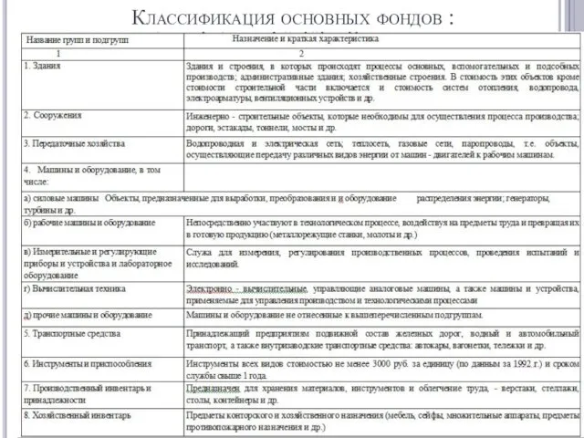 Классификация основных фондов :