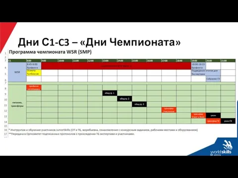 Дни С1-C3 – «Дни Чемпионата»