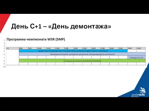 День С+1 – «День демонтажа»