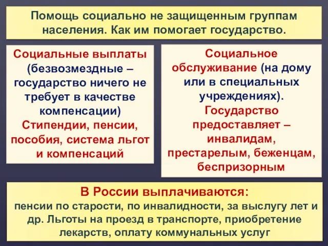 Помощь социально не защищенным группам населения. Как им помогает государство.