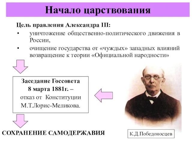 Заседание Госсовета 8 марта 1881г. – отказ от Конституции М.Т.Лорис-Меликова.