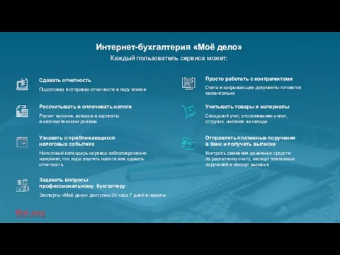 Интернет-бухгалтерия «Моё дело» Каждый пользователь сервиса может: Сдавать отчетность Подготовка