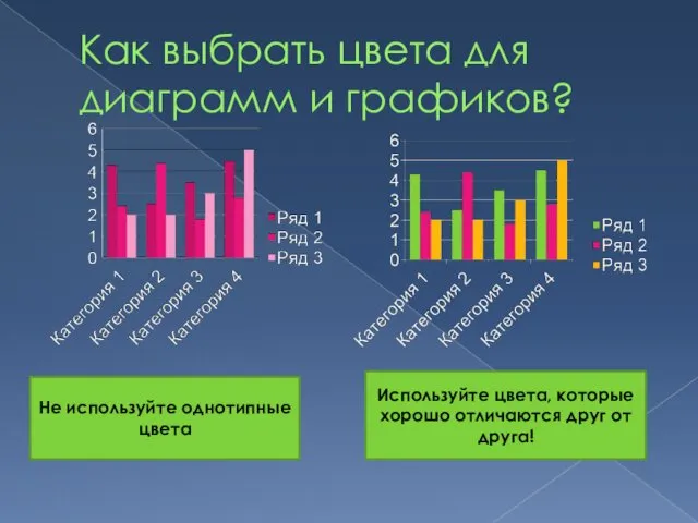 Как выбрать цвета для диаграмм и графиков? Не используйте однотипные