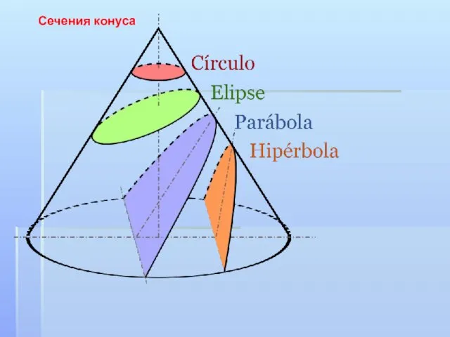 Сечения конуса