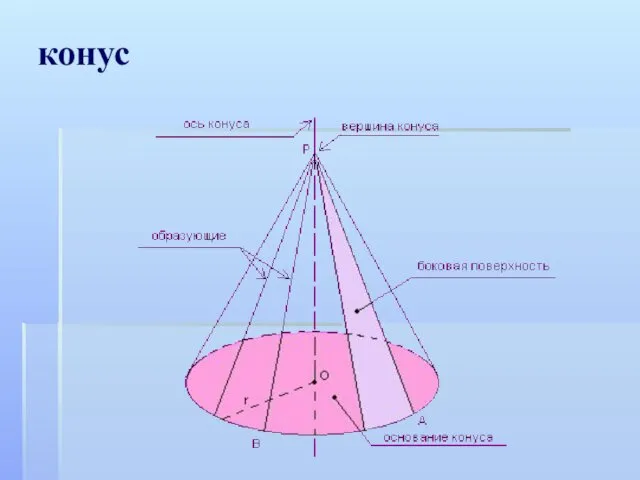 конус