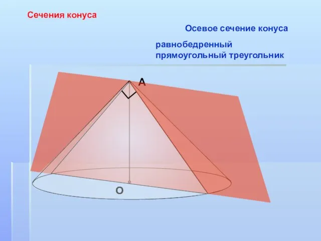 Сечения конуса А О Осевое сечение конуса равнобедренный прямоугольный треугольник