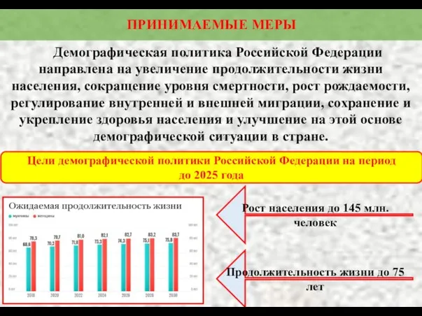 ПРИНИМАЕМЫЕ МЕРЫ Демографическая политика Российской Федерации направлена на увеличение продолжительности