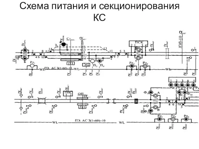 Схема питания и секционирования КС