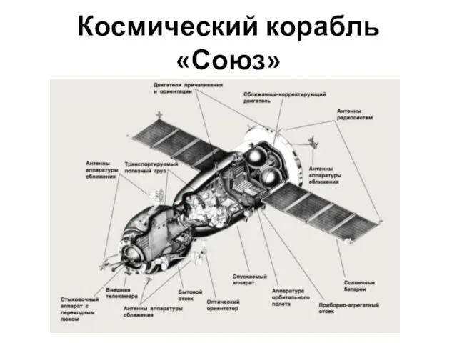 Космический корабль «Союз»