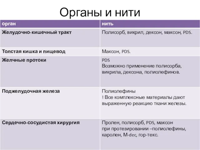 Органы и нити