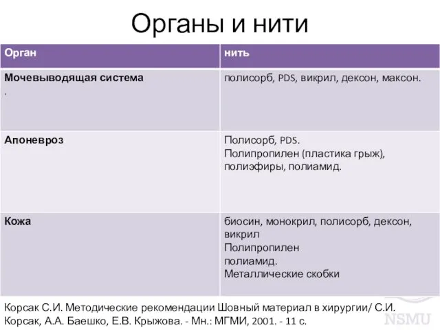 Органы и нити Корсак С.И. Методические рекомендации Шовный материал в