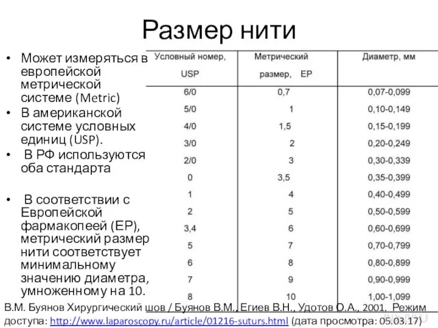 Размер нити Может измеряться в европейской метрической системе (Metric) В