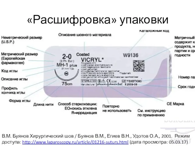 «Расшифровка» упаковки В.М. Буянов Хирургический шов / Буянов В.М., Егиев