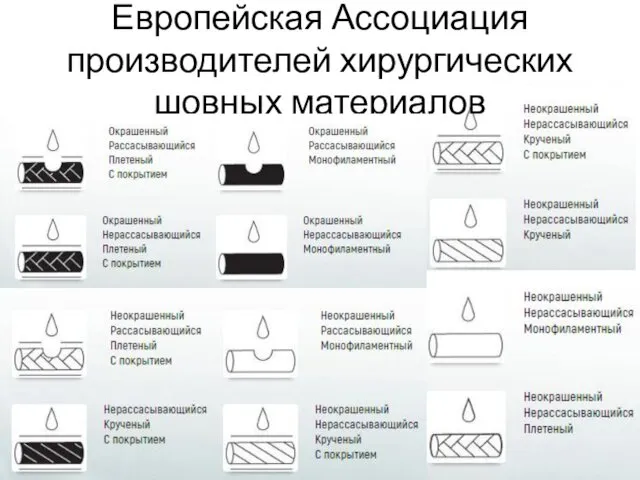 Европейская Ассоциация производителей хирургических шовных материалов