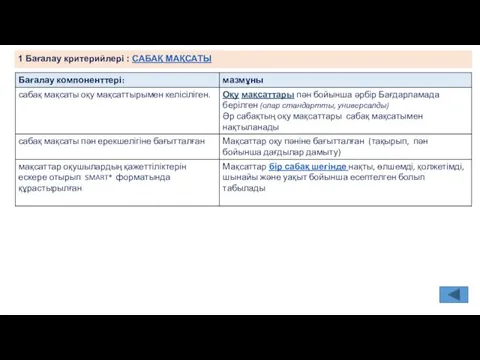 1 Бағалау критерийлері : САБАҚ МАҚСАТЫ