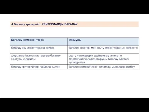 4 Бағалау критерийі : КРИТЕРИАЛДЫ БАҒАЛАУ