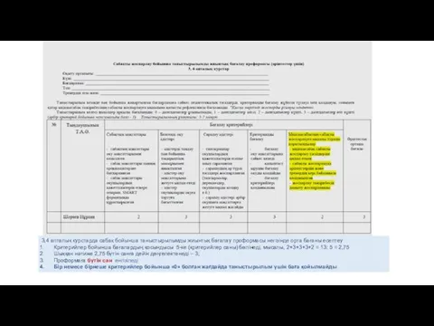 3,4 апталық курстарда сабақ бойынша таныстырылымды жиынтық бағалау проформасы негізінде