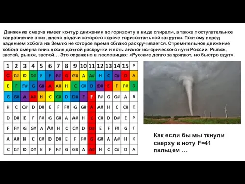 Движение смерча имеет контур движения по горизонту в виде спирали,