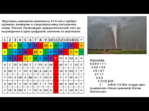 Вертикаль мажорной доминанты 41-й ноты требует проявить внимание и к